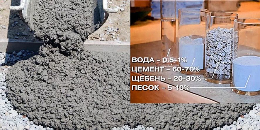 Из каких компонентов состоит бетон и почему важна правильная транспортировка?
