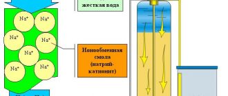 Ионообменная сорбция: Применение и аппараты для эффективной очистки воды